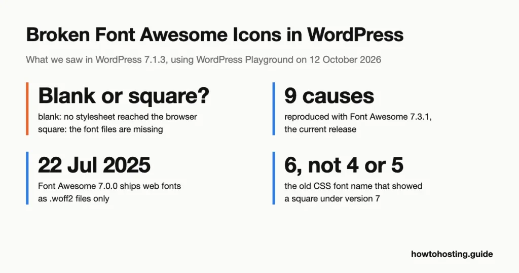 How to fix broken Font Awesome icons in WordPress in 2026