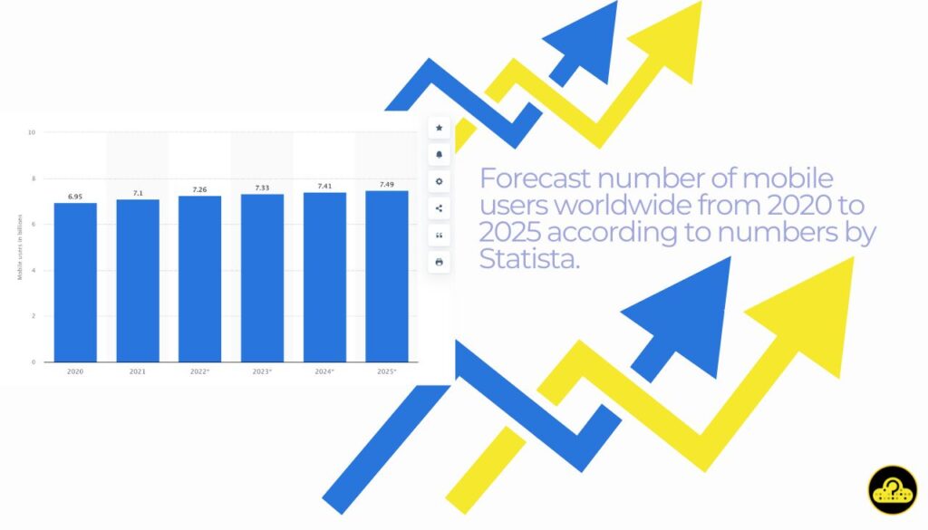 mobile users statistics 2025