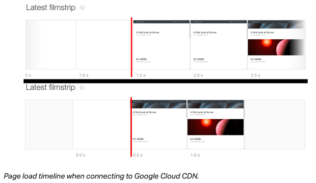 cdn implementation