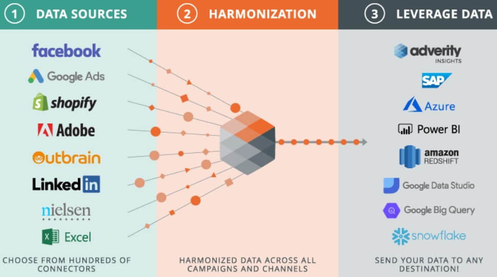 Adverity-Marketing-Reporting-Tool-Datamap-Howtohosting-Leitfaden