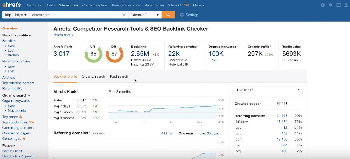 Ahrefs-SEO-Tool-Schnittstelle-Howtohosting-Leitfaden