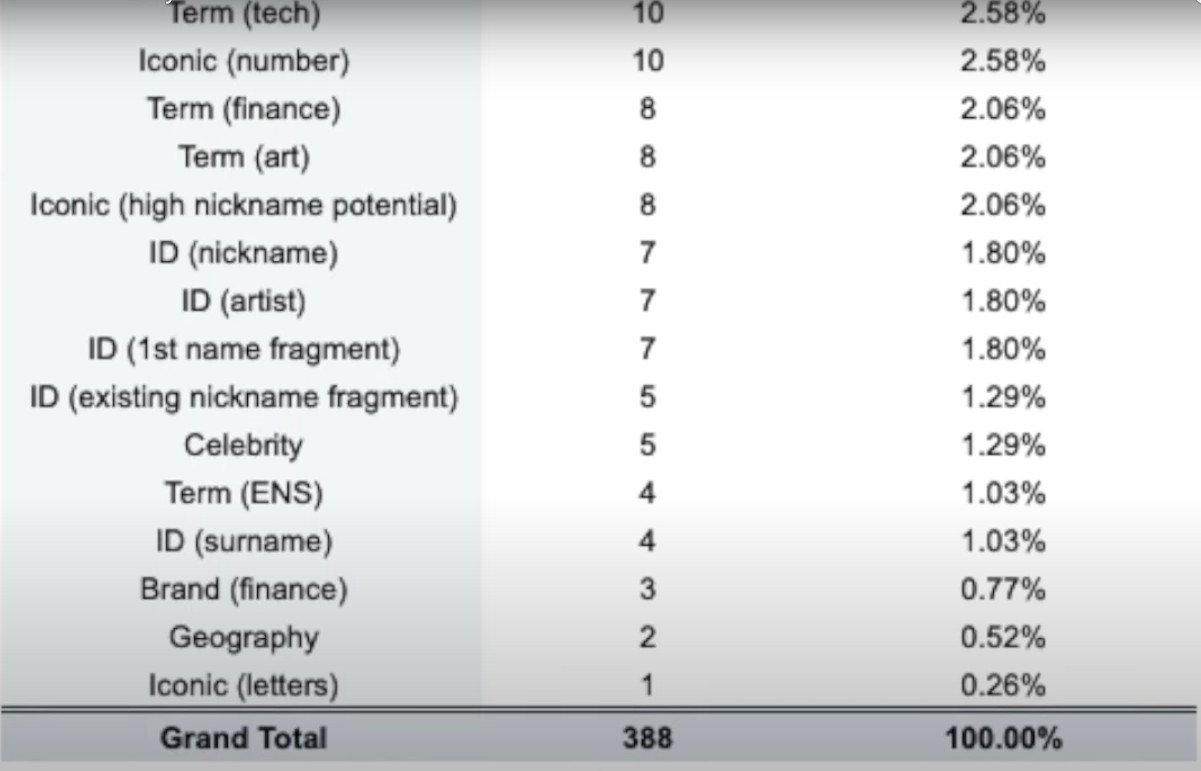 sell nft domains - names invest