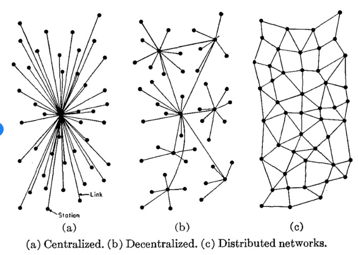 decentralized Web3 hosting vs centralized hosting vs distributed hosting