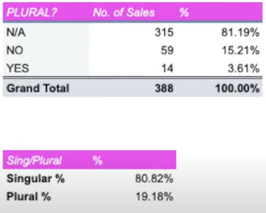 sell nft domains - singular or plural