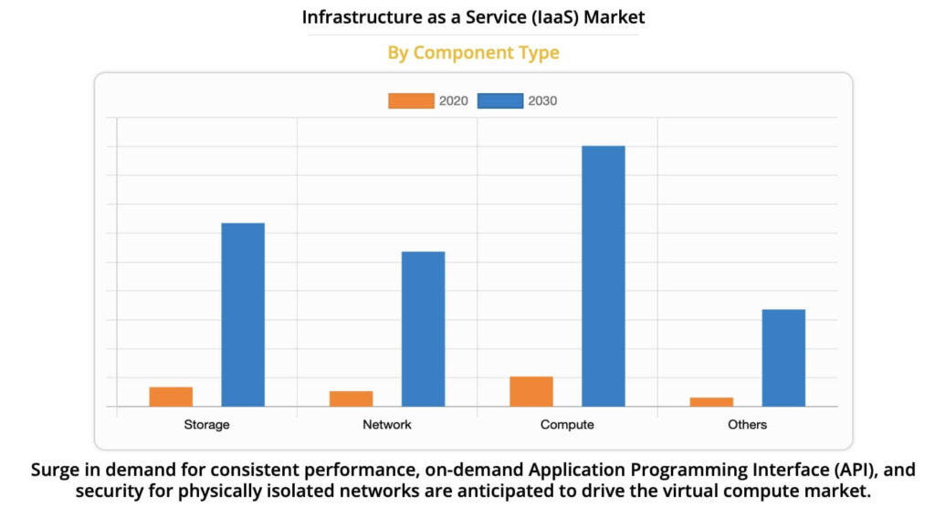 iaas-statistics