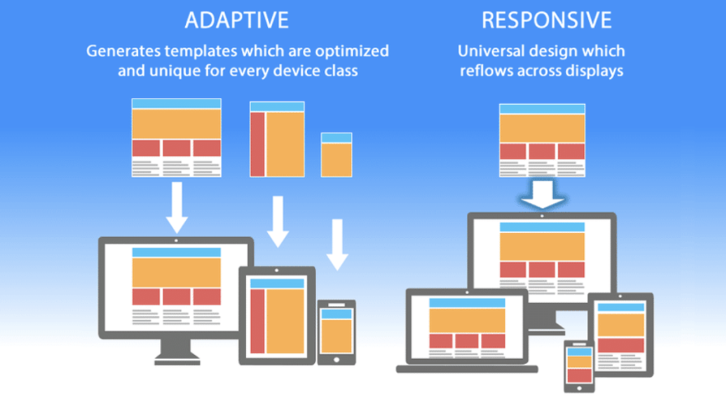 adaptive vs responsive design