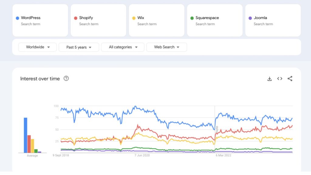 google trends comparison