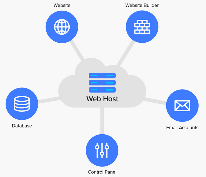 hosting a website - demonstration and definition