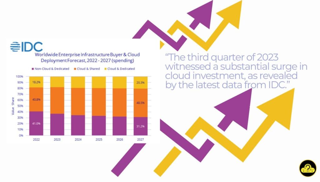 cloud infrastructure trends and statistics 2024-min