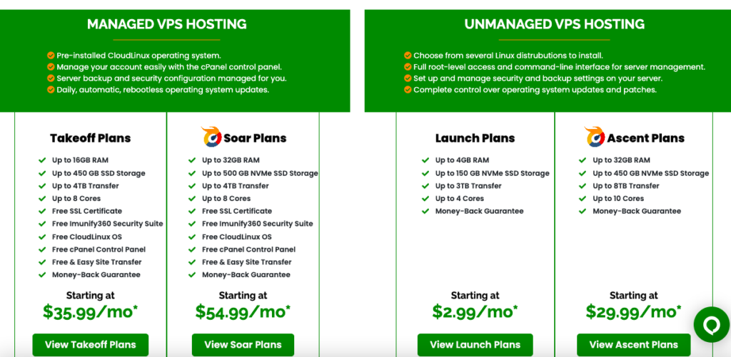 managed vs unmanaged vps hosting a2