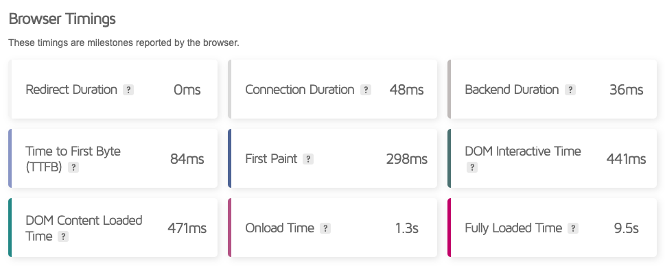 gtmetrix loading times