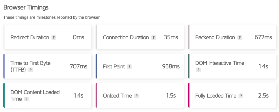 chemicloud-gtmetrix-prueba-de-velocidad-2