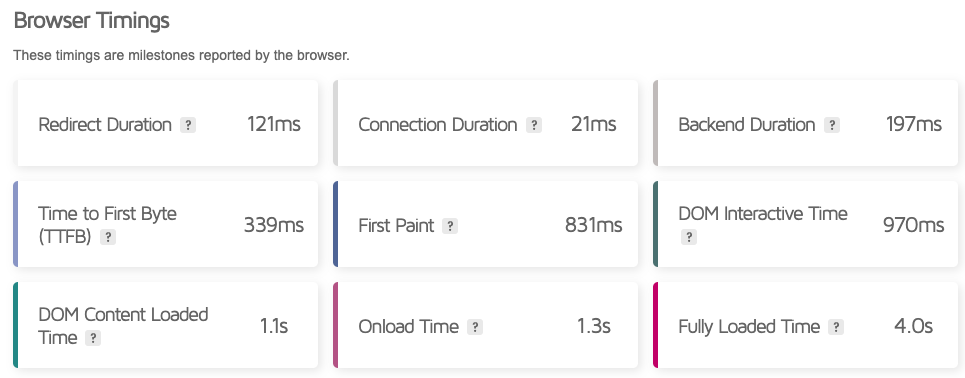 hostinger-speed-loading-times-performance-test-gtmetrix