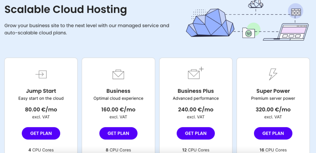 CLOUD HOSTING