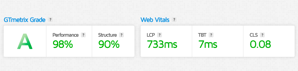 accuwebhosting-com-gtmetrix-speed-test