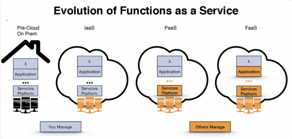 FaaS explained