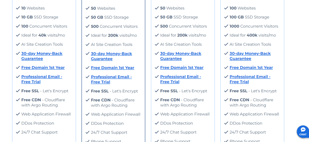 Características de los planes de Bluehost para WordPress