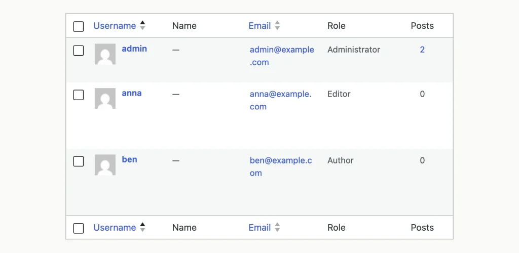 Screenshot of the WordPress Users screen with three accounts: admin as Administrator, anna as Editor and ben as Author.