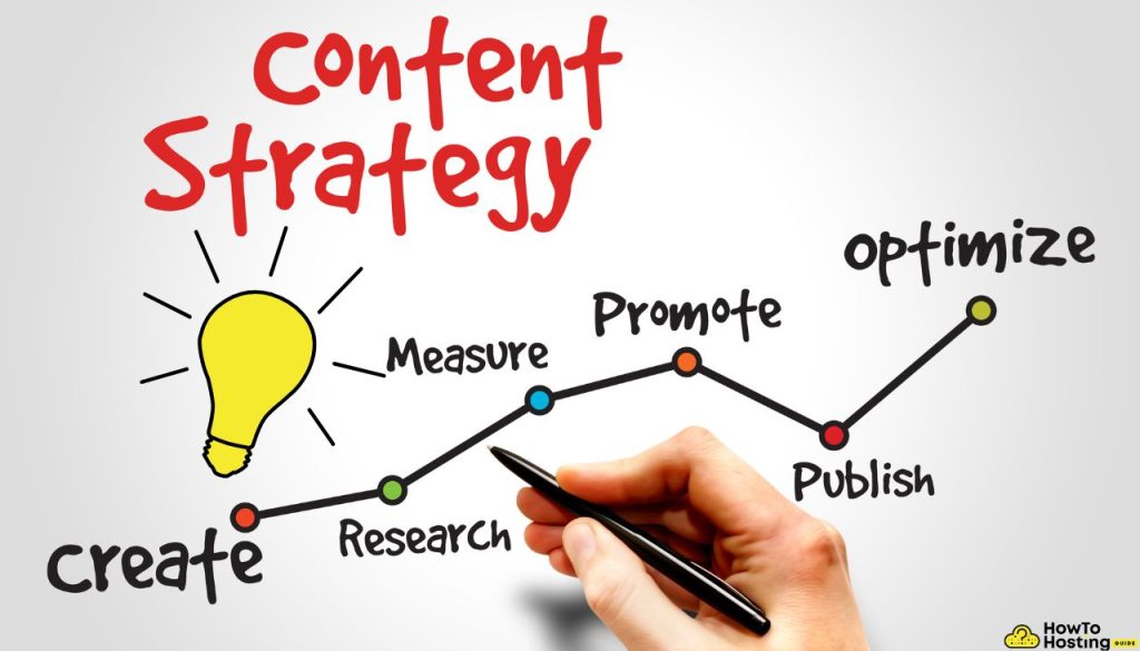 content strategy