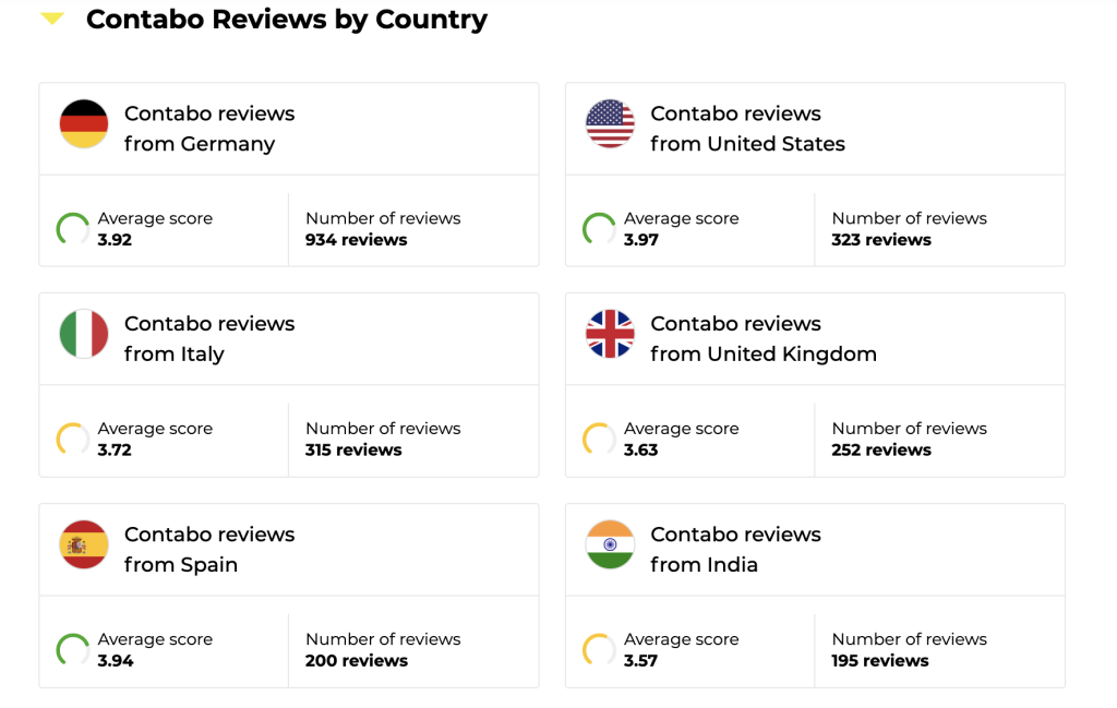 Recensioni di Contabo