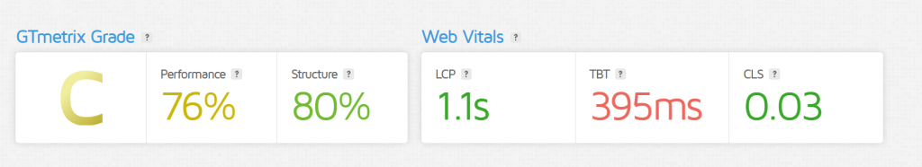 Detailed Analysis of NameHero's Performance Metrics