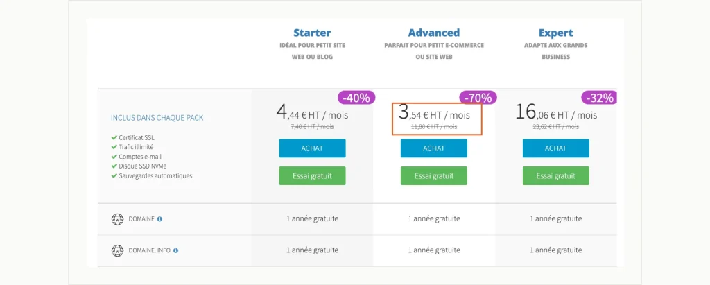 Screenshot of Amen.fr Web Hosting plan cards: Starter EUR 4.44, Advanced EUR 3.54 and Expert EUR 16.06 a month excluding VAT, with full prices of EUR 7.40, EUR 11.80 and EUR 23.62 struck through.