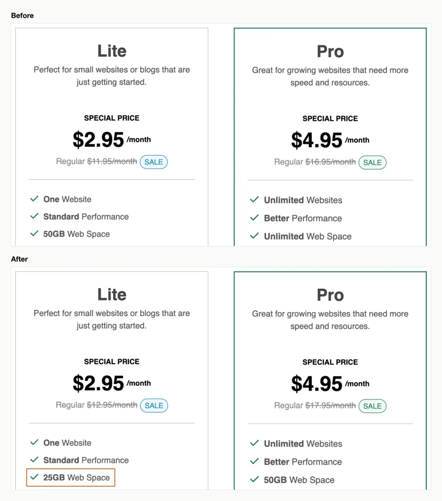Two archived screenshots of GreenGeeks' Lite and Pro plan cards: 50GB and Unlimited Web Space on 6 November 2024, 25GB and 50GB on 9 novembro 2024.