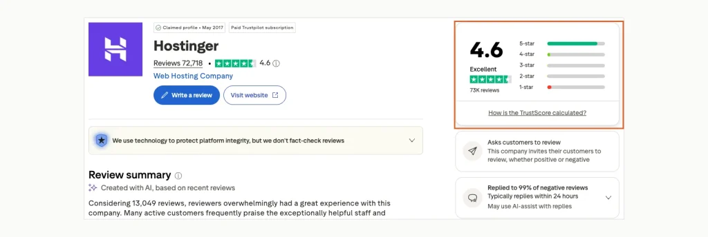 Screenshot of Hostinger's Trustpilot profile showing a 4.6 TrustScore from 72,718 comentarios, a note that it asks customers to review, and replies to 99% de críticas negativas.