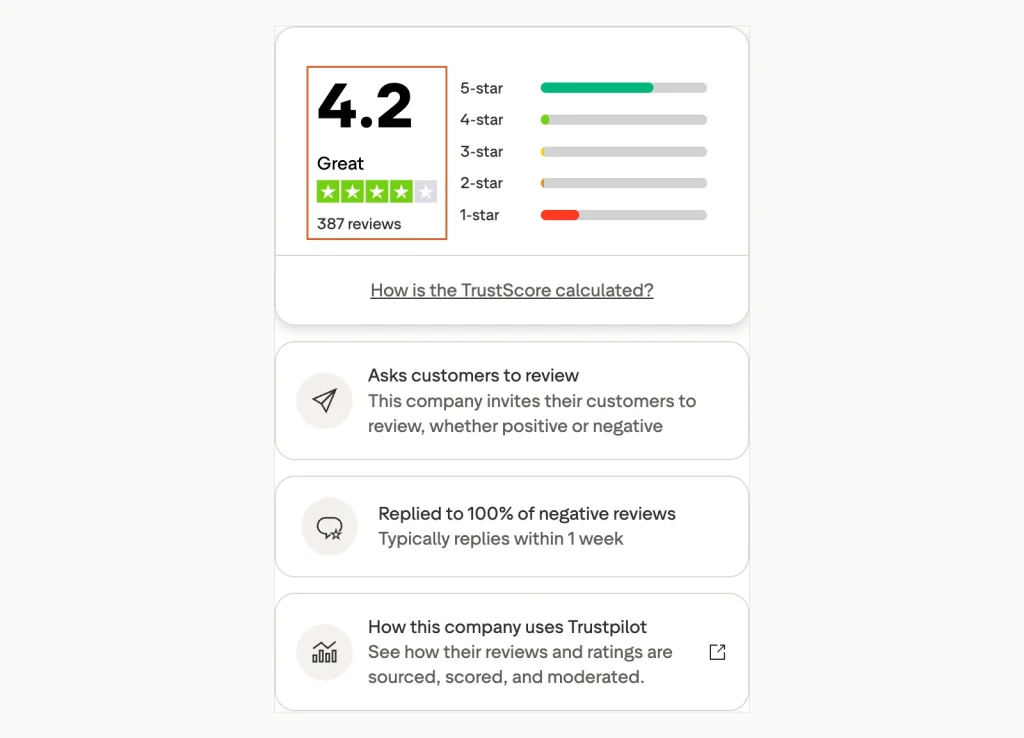 Trustpilot summary for Kamatera: トラストスコア 4.2, rated Great, 387 レビュー, with notes that the company invites reviews and replied to 100% 否定的なレビューの.