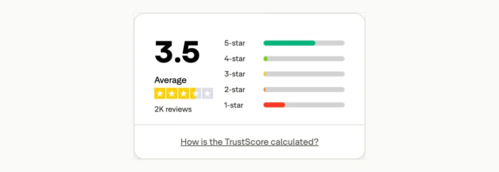 Trustpilot rating card for UltaHost showing a 3.5 average with long bars for 5-star and 1-star reviews and short bars in between.
